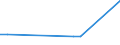 KN 72092790 /Exporte /Einheit = Preise (Euro/Tonne) /Partnerland: Mosambik /Meldeland: Eur27_2020 /72092790:Flacherzeugnisse aus Eisen Oder Nichtlegiertem Stahl, mit Einer Breite von >= 600 mm, Nicht in Rollen `coils`, nur Kaltgewalzt, Weder Plattiert Noch Ã¼berzogen, mit Einer Dicke von >= 0,5 mm bis 1 mm (Ausg. Elektrobleche)