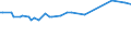 KN 72092790 /Exporte /Einheit = Preise (Euro/Tonne) /Partnerland: Komoren /Meldeland: Eur15 /72092790:Flacherzeugnisse aus Eisen Oder Nichtlegiertem Stahl, mit Einer Breite von >= 600 mm, Nicht in Rollen `coils`, nur Kaltgewalzt, Weder Plattiert Noch Ã¼berzogen, mit Einer Dicke von >= 0,5 mm bis 1 mm (Ausg. Elektrobleche)