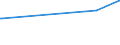 KN 72092790 /Exporte /Einheit = Preise (Euro/Tonne) /Partnerland: Mayotte /Meldeland: Eur15 /72092790:Flacherzeugnisse aus Eisen Oder Nichtlegiertem Stahl, mit Einer Breite von >= 600 mm, Nicht in Rollen `coils`, nur Kaltgewalzt, Weder Plattiert Noch Ã¼berzogen, mit Einer Dicke von >= 0,5 mm bis 1 mm (Ausg. Elektrobleche)
