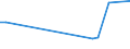 KN 72092810 /Exporte /Einheit = Preise (Euro/Tonne) /Partnerland: Schweden /Meldeland: Europäische Union /72092810:Elektrobleche aus Eisen Oder Nichtlegiertem Stahl, mit Einer Breite von >= 600 mm, Nicht in Rollen `coils`, nur Kaltgewalzt, mit Einer Dicke von < 0,5 Mm