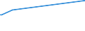 KN 72092810 /Exporte /Einheit = Preise (Euro/Tonne) /Partnerland: Litauen /Meldeland: Eur27_2020 /72092810:Elektrobleche aus Eisen Oder Nichtlegiertem Stahl, mit Einer Breite von >= 600 mm, Nicht in Rollen `coils`, nur Kaltgewalzt, mit Einer Dicke von < 0,5 Mm