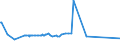 KN 72092810 /Exporte /Einheit = Preise (Euro/Tonne) /Partnerland: Ungarn /Meldeland: Eur27_2020 /72092810:Elektrobleche aus Eisen Oder Nichtlegiertem Stahl, mit Einer Breite von >= 600 mm, Nicht in Rollen `coils`, nur Kaltgewalzt, mit Einer Dicke von < 0,5 Mm