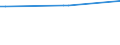 KN 72092810 /Exporte /Einheit = Preise (Euro/Tonne) /Partnerland: Kroatien /Meldeland: Eur25 /72092810:Elektrobleche aus Eisen Oder Nichtlegiertem Stahl, mit Einer Breite von >= 600 mm, Nicht in Rollen `coils`, nur Kaltgewalzt, mit Einer Dicke von < 0,5 Mm
