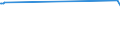 KN 72092810 /Exporte /Einheit = Preise (Euro/Tonne) /Partnerland: Serbien /Meldeland: Europäische Union /72092810:Elektrobleche aus Eisen Oder Nichtlegiertem Stahl, mit Einer Breite von >= 600 mm, Nicht in Rollen `coils`, nur Kaltgewalzt, mit Einer Dicke von < 0,5 Mm