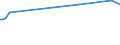 KN 72092810 /Exporte /Einheit = Preise (Euro/Tonne) /Partnerland: Syrien /Meldeland: Eur25 /72092810:Elektrobleche aus Eisen Oder Nichtlegiertem Stahl, mit Einer Breite von >= 600 mm, Nicht in Rollen `coils`, nur Kaltgewalzt, mit Einer Dicke von < 0,5 Mm