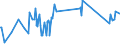 KN 72092810 /Exporte /Einheit = Preise (Euro/Tonne) /Partnerland: Pakistan /Meldeland: Europäische Union /72092810:Elektrobleche aus Eisen Oder Nichtlegiertem Stahl, mit Einer Breite von >= 600 mm, Nicht in Rollen `coils`, nur Kaltgewalzt, mit Einer Dicke von < 0,5 Mm