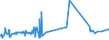KN 72092810 /Exporte /Einheit = Preise (Euro/Tonne) /Partnerland: Indien /Meldeland: Eur27_2020 /72092810:Elektrobleche aus Eisen Oder Nichtlegiertem Stahl, mit Einer Breite von >= 600 mm, Nicht in Rollen `coils`, nur Kaltgewalzt, mit Einer Dicke von < 0,5 Mm