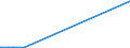 KN 72092810 /Exporte /Einheit = Preise (Euro/Tonne) /Partnerland: Malaysia /Meldeland: Europäische Union /72092810:Elektrobleche aus Eisen Oder Nichtlegiertem Stahl, mit Einer Breite von >= 600 mm, Nicht in Rollen `coils`, nur Kaltgewalzt, mit Einer Dicke von < 0,5 Mm
