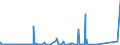KN 72092810 /Exporte /Einheit = Preise (Euro/Tonne) /Partnerland: Extra-eur /Meldeland: Eur27_2020 /72092810:Elektrobleche aus Eisen Oder Nichtlegiertem Stahl, mit Einer Breite von >= 600 mm, Nicht in Rollen `coils`, nur Kaltgewalzt, mit Einer Dicke von < 0,5 Mm