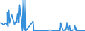 KN 72092810 /Exporte /Einheit = Mengen in Tonnen /Partnerland: Deutschland /Meldeland: Eur27_2020 /72092810:Elektrobleche aus Eisen Oder Nichtlegiertem Stahl, mit Einer Breite von >= 600 mm, Nicht in Rollen `coils`, nur Kaltgewalzt, mit Einer Dicke von < 0,5 Mm