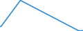 KN 72092810 /Exporte /Einheit = Mengen in Tonnen /Partnerland: Italien /Meldeland: Europäische Union /72092810:Elektrobleche aus Eisen Oder Nichtlegiertem Stahl, mit Einer Breite von >= 600 mm, Nicht in Rollen `coils`, nur Kaltgewalzt, mit Einer Dicke von < 0,5 Mm