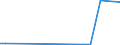 KN 72092810 /Exporte /Einheit = Mengen in Tonnen /Partnerland: Schweden /Meldeland: Europäische Union /72092810:Elektrobleche aus Eisen Oder Nichtlegiertem Stahl, mit Einer Breite von >= 600 mm, Nicht in Rollen `coils`, nur Kaltgewalzt, mit Einer Dicke von < 0,5 Mm