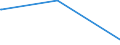 KN 72092810 /Exporte /Einheit = Mengen in Tonnen /Partnerland: Tuerkei /Meldeland: Europäische Union /72092810:Elektrobleche aus Eisen Oder Nichtlegiertem Stahl, mit Einer Breite von >= 600 mm, Nicht in Rollen `coils`, nur Kaltgewalzt, mit Einer Dicke von < 0,5 Mm