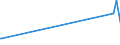 KN 72092810 /Exporte /Einheit = Mengen in Tonnen /Partnerland: Polen /Meldeland: Eur27_2020 /72092810:Elektrobleche aus Eisen Oder Nichtlegiertem Stahl, mit Einer Breite von >= 600 mm, Nicht in Rollen `coils`, nur Kaltgewalzt, mit Einer Dicke von < 0,5 Mm