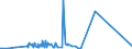 KN 72092810 /Exporte /Einheit = Mengen in Tonnen /Partnerland: Ungarn /Meldeland: Eur27_2020 /72092810:Elektrobleche aus Eisen Oder Nichtlegiertem Stahl, mit Einer Breite von >= 600 mm, Nicht in Rollen `coils`, nur Kaltgewalzt, mit Einer Dicke von < 0,5 Mm