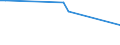 KN 72092810 /Exporte /Einheit = Mengen in Tonnen /Partnerland: Kroatien /Meldeland: Eur25 /72092810:Elektrobleche aus Eisen Oder Nichtlegiertem Stahl, mit Einer Breite von >= 600 mm, Nicht in Rollen `coils`, nur Kaltgewalzt, mit Einer Dicke von < 0,5 Mm