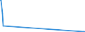 KN 72092810 /Exporte /Einheit = Mengen in Tonnen /Partnerland: Serbien /Meldeland: Europäische Union /72092810:Elektrobleche aus Eisen Oder Nichtlegiertem Stahl, mit Einer Breite von >= 600 mm, Nicht in Rollen `coils`, nur Kaltgewalzt, mit Einer Dicke von < 0,5 Mm