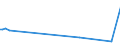 KN 72092810 /Exporte /Einheit = Mengen in Tonnen /Partnerland: Syrien /Meldeland: Eur25 /72092810:Elektrobleche aus Eisen Oder Nichtlegiertem Stahl, mit Einer Breite von >= 600 mm, Nicht in Rollen `coils`, nur Kaltgewalzt, mit Einer Dicke von < 0,5 Mm