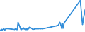 KN 72092890 /Exporte /Einheit = Preise (Euro/Tonne) /Partnerland: Ver.koenigreich /Meldeland: Eur27_2020 /72092890:Flacherzeugnisse aus Eisen Oder Nichtlegiertem Stahl, mit Einer Breite von >= 600 mm, Nicht in Rollen `coils`, nur Kaltgewalzt, Weder Plattiert Noch Ã¼berzogen, mit Einer Dicke von < 0,5 mm (Ausg. Elektrobleche)