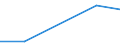 KN 72093310 /Exporte /Einheit = Mengen in Tonnen /Partnerland: Ungarn /Meldeland: Eur27 /72093310:Elektrobleche aus Eisen Oder Nichtlegiertem Stahl, mit Einer Breite von >= 600, Nicht in Rollen 'coils', nur Kaltgewalzt, mit Einer Dicke von 0,5 mm bis 1 mm und Einer Mindeststreckgrenze von 275 mpa 'egks'