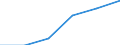 KN 72093310 /Exporte /Einheit = Mengen in Tonnen /Partnerland: Pakistan /Meldeland: Eur27 /72093310:Elektrobleche aus Eisen Oder Nichtlegiertem Stahl, mit Einer Breite von >= 600, Nicht in Rollen 'coils', nur Kaltgewalzt, mit Einer Dicke von 0,5 mm bis 1 mm und Einer Mindeststreckgrenze von 275 mpa 'egks'