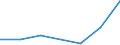 KN 72093310 /Exporte /Einheit = Mengen in Tonnen /Partnerland: Indien /Meldeland: Eur27 /72093310:Elektrobleche aus Eisen Oder Nichtlegiertem Stahl, mit Einer Breite von >= 600, Nicht in Rollen 'coils', nur Kaltgewalzt, mit Einer Dicke von 0,5 mm bis 1 mm und Einer Mindeststreckgrenze von 275 mpa 'egks'