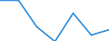 KN 72093390 /Exporte /Einheit = Preise (Euro/Tonne) /Partnerland: Griechenland /Meldeland: Eur27 /72093390:Flacherzeugnisse aus Eisen Oder Nichtlegiertem Stahl, mit Einer Breite von >= 600 mm, Nicht in Rollen 'coils', nur Kaltgewalzt, Weder Plattiert Noch Ueberzogen, mit Einer Dicke von 0,5 mm bis 1 mm und Einer Mindeststreckgrenze von 275 mpa 'egks' (Ausg. Elektrobleche)