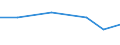 KN 72093390 /Exporte /Einheit = Preise (Euro/Tonne) /Partnerland: Island /Meldeland: Eur27 /72093390:Flacherzeugnisse aus Eisen Oder Nichtlegiertem Stahl, mit Einer Breite von >= 600 mm, Nicht in Rollen 'coils', nur Kaltgewalzt, Weder Plattiert Noch Ueberzogen, mit Einer Dicke von 0,5 mm bis 1 mm und Einer Mindeststreckgrenze von 275 mpa 'egks' (Ausg. Elektrobleche)