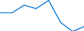 KN 72093390 /Exporte /Einheit = Preise (Euro/Tonne) /Partnerland: Schweden /Meldeland: Eur27 /72093390:Flacherzeugnisse aus Eisen Oder Nichtlegiertem Stahl, mit Einer Breite von >= 600 mm, Nicht in Rollen 'coils', nur Kaltgewalzt, Weder Plattiert Noch Ueberzogen, mit Einer Dicke von 0,5 mm bis 1 mm und Einer Mindeststreckgrenze von 275 mpa 'egks' (Ausg. Elektrobleche)
