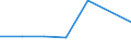 KN 72093390 /Exporte /Einheit = Preise (Euro/Tonne) /Partnerland: Finnland /Meldeland: Eur27 /72093390:Flacherzeugnisse aus Eisen Oder Nichtlegiertem Stahl, mit Einer Breite von >= 600 mm, Nicht in Rollen 'coils', nur Kaltgewalzt, Weder Plattiert Noch Ueberzogen, mit Einer Dicke von 0,5 mm bis 1 mm und Einer Mindeststreckgrenze von 275 mpa 'egks' (Ausg. Elektrobleche)