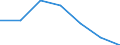 KN 72093390 /Exporte /Einheit = Preise (Euro/Tonne) /Partnerland: Schweiz /Meldeland: Eur27 /72093390:Flacherzeugnisse aus Eisen Oder Nichtlegiertem Stahl, mit Einer Breite von >= 600 mm, Nicht in Rollen 'coils', nur Kaltgewalzt, Weder Plattiert Noch Ueberzogen, mit Einer Dicke von 0,5 mm bis 1 mm und Einer Mindeststreckgrenze von 275 mpa 'egks' (Ausg. Elektrobleche)