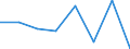 KN 72093390 /Exporte /Einheit = Preise (Euro/Tonne) /Partnerland: Oesterreich /Meldeland: Eur27 /72093390:Flacherzeugnisse aus Eisen Oder Nichtlegiertem Stahl, mit Einer Breite von >= 600 mm, Nicht in Rollen 'coils', nur Kaltgewalzt, Weder Plattiert Noch Ueberzogen, mit Einer Dicke von 0,5 mm bis 1 mm und Einer Mindeststreckgrenze von 275 mpa 'egks' (Ausg. Elektrobleche)