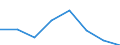 KN 72093390 /Exporte /Einheit = Preise (Euro/Tonne) /Partnerland: Tuerkei /Meldeland: Eur27 /72093390:Flacherzeugnisse aus Eisen Oder Nichtlegiertem Stahl, mit Einer Breite von >= 600 mm, Nicht in Rollen 'coils', nur Kaltgewalzt, Weder Plattiert Noch Ueberzogen, mit Einer Dicke von 0,5 mm bis 1 mm und Einer Mindeststreckgrenze von 275 mpa 'egks' (Ausg. Elektrobleche)