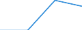 KN 72093390 /Exporte /Einheit = Preise (Euro/Tonne) /Partnerland: Sowjetunion /Meldeland: Eur27 /72093390:Flacherzeugnisse aus Eisen Oder Nichtlegiertem Stahl, mit Einer Breite von >= 600 mm, Nicht in Rollen 'coils', nur Kaltgewalzt, Weder Plattiert Noch Ueberzogen, mit Einer Dicke von 0,5 mm bis 1 mm und Einer Mindeststreckgrenze von 275 mpa 'egks' (Ausg. Elektrobleche)
