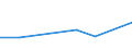 KN 72093390 /Exporte /Einheit = Preise (Euro/Tonne) /Partnerland: Polen /Meldeland: Eur27 /72093390:Flacherzeugnisse aus Eisen Oder Nichtlegiertem Stahl, mit Einer Breite von >= 600 mm, Nicht in Rollen 'coils', nur Kaltgewalzt, Weder Plattiert Noch Ueberzogen, mit Einer Dicke von 0,5 mm bis 1 mm und Einer Mindeststreckgrenze von 275 mpa 'egks' (Ausg. Elektrobleche)
