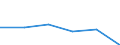 KN 72093390 /Exporte /Einheit = Preise (Euro/Tonne) /Partnerland: Ungarn /Meldeland: Eur27 /72093390:Flacherzeugnisse aus Eisen Oder Nichtlegiertem Stahl, mit Einer Breite von >= 600 mm, Nicht in Rollen 'coils', nur Kaltgewalzt, Weder Plattiert Noch Ueberzogen, mit Einer Dicke von 0,5 mm bis 1 mm und Einer Mindeststreckgrenze von 275 mpa 'egks' (Ausg. Elektrobleche)