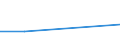 KN 72093390 /Exporte /Einheit = Preise (Euro/Tonne) /Partnerland: Bulgarien /Meldeland: Eur27 /72093390:Flacherzeugnisse aus Eisen Oder Nichtlegiertem Stahl, mit Einer Breite von >= 600 mm, Nicht in Rollen 'coils', nur Kaltgewalzt, Weder Plattiert Noch Ueberzogen, mit Einer Dicke von 0,5 mm bis 1 mm und Einer Mindeststreckgrenze von 275 mpa 'egks' (Ausg. Elektrobleche)