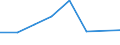 KN 72093390 /Exporte /Einheit = Preise (Euro/Tonne) /Partnerland: Tunesien /Meldeland: Eur27 /72093390:Flacherzeugnisse aus Eisen Oder Nichtlegiertem Stahl, mit Einer Breite von >= 600 mm, Nicht in Rollen 'coils', nur Kaltgewalzt, Weder Plattiert Noch Ueberzogen, mit Einer Dicke von 0,5 mm bis 1 mm und Einer Mindeststreckgrenze von 275 mpa 'egks' (Ausg. Elektrobleche)