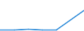 KN 72093390 /Exporte /Einheit = Preise (Euro/Tonne) /Partnerland: Usa /Meldeland: Eur27 /72093390:Flacherzeugnisse aus Eisen Oder Nichtlegiertem Stahl, mit Einer Breite von >= 600 mm, Nicht in Rollen 'coils', nur Kaltgewalzt, Weder Plattiert Noch Ueberzogen, mit Einer Dicke von 0,5 mm bis 1 mm und Einer Mindeststreckgrenze von 275 mpa 'egks' (Ausg. Elektrobleche)