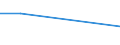 KN 72093390 /Exporte /Einheit = Preise (Euro/Tonne) /Partnerland: Kanada /Meldeland: Eur27 /72093390:Flacherzeugnisse aus Eisen Oder Nichtlegiertem Stahl, mit Einer Breite von >= 600 mm, Nicht in Rollen 'coils', nur Kaltgewalzt, Weder Plattiert Noch Ueberzogen, mit Einer Dicke von 0,5 mm bis 1 mm und Einer Mindeststreckgrenze von 275 mpa 'egks' (Ausg. Elektrobleche)