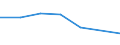 KN 72093390 /Exporte /Einheit = Preise (Euro/Tonne) /Partnerland: Mexiko /Meldeland: Eur27 /72093390:Flacherzeugnisse aus Eisen Oder Nichtlegiertem Stahl, mit Einer Breite von >= 600 mm, Nicht in Rollen 'coils', nur Kaltgewalzt, Weder Plattiert Noch Ueberzogen, mit Einer Dicke von 0,5 mm bis 1 mm und Einer Mindeststreckgrenze von 275 mpa 'egks' (Ausg. Elektrobleche)