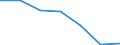 KN 72093410 /Exporte /Einheit = Preise (Euro/Tonne) /Partnerland: Singapur /Meldeland: Eur27 /72093410:Elektrobleche aus Eisen Oder Nichtlegiertem Stahl, mit Einer Breite von >= 600, Nicht in Rollen 'coils', nur Kaltgewalzt, mit Einer Dicke von < 0,5 mm und Einer Mindeststreckgrenze von 275 mpa 'egks'