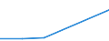 KN 72093410 /Exporte /Einheit = Mengen in Tonnen /Partnerland: Portugal /Meldeland: Eur27 /72093410:Elektrobleche aus Eisen Oder Nichtlegiertem Stahl, mit Einer Breite von >= 600, Nicht in Rollen 'coils', nur Kaltgewalzt, mit Einer Dicke von < 0,5 mm und Einer Mindeststreckgrenze von 275 mpa 'egks'