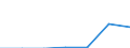KN 72093410 /Exporte /Einheit = Mengen in Tonnen /Partnerland: Singapur /Meldeland: Eur27 /72093410:Elektrobleche aus Eisen Oder Nichtlegiertem Stahl, mit Einer Breite von >= 600, Nicht in Rollen 'coils', nur Kaltgewalzt, mit Einer Dicke von < 0,5 mm und Einer Mindeststreckgrenze von 275 mpa 'egks'