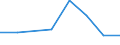 KN 72093410 /Importe /Einheit = Preise (Euro/Tonne) /Partnerland: Deutschland /Meldeland: Eur27 /72093410:Elektrobleche aus Eisen Oder Nichtlegiertem Stahl, mit Einer Breite von >= 600, Nicht in Rollen 'coils', nur Kaltgewalzt, mit Einer Dicke von < 0,5 mm und Einer Mindeststreckgrenze von 275 mpa 'egks'