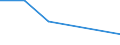 KN 72093410 /Importe /Einheit = Preise (Euro/Tonne) /Partnerland: Italien /Meldeland: Eur27 /72093410:Elektrobleche aus Eisen Oder Nichtlegiertem Stahl, mit Einer Breite von >= 600, Nicht in Rollen 'coils', nur Kaltgewalzt, mit Einer Dicke von < 0,5 mm und Einer Mindeststreckgrenze von 275 mpa 'egks'