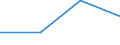 KN 72094310 /Exporte /Einheit = Preise (Euro/Tonne) /Partnerland: Ver.koenigreich /Meldeland: Eur27 /72094310:Elektrobleche aus Eisen Oder Nichtlegiertem Stahl, mit Einer Breite von >= 600, Nicht in Rollen 'coils', nur Kaltgewalzt, mit Einer Dicke von 0,5 mm bis 1 mm und Einer Hoechststreckgrenze von < 275 mpa 'egks'