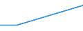 KN 72094410 /Exporte /Einheit = Preise (Euro/Tonne) /Partnerland: Italien /Meldeland: Eur27 /72094410:Elektrobleche aus Eisen Oder Nichtlegiertem Stahl, mit Einer Breite von >= 600, Nicht in Rollen 'coils', nur Kaltgewalzt, mit Einer Dicke von < 0,5 mm und Einer Hoechststreckgrenze von < 275 mpa 'egks'