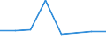 KN 72094410 /Importe /Einheit = Preise (Euro/Tonne) /Partnerland: Deutschland /Meldeland: Eur27 /72094410:Elektrobleche aus Eisen Oder Nichtlegiertem Stahl, mit Einer Breite von >= 600, Nicht in Rollen 'coils', nur Kaltgewalzt, mit Einer Dicke von < 0,5 mm und Einer Hoechststreckgrenze von < 275 mpa 'egks'