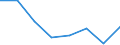 KN 72094490 /Exporte /Einheit = Preise (Euro/Tonne) /Partnerland: Ver.koenigreich /Meldeland: Eur27 /72094490:Flacherzeugnisse aus Eisen Oder Nichtlegiertem Stahl, mit Einer Breite von >= 600 mm, Nicht in Rollen 'coils', nur Kaltgewalzt, Weder Plattiert Noch Ueberzogen, mit Einer Dicke von < 0,5 mm und Einer Hoechststreckgrenze von < 275 mpa 'egks' (Ausg. Elektrobleche)